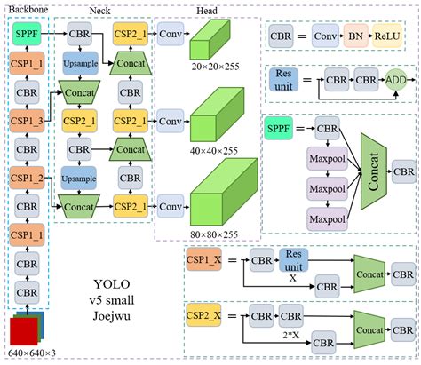 yolov5|yolov5 c++.